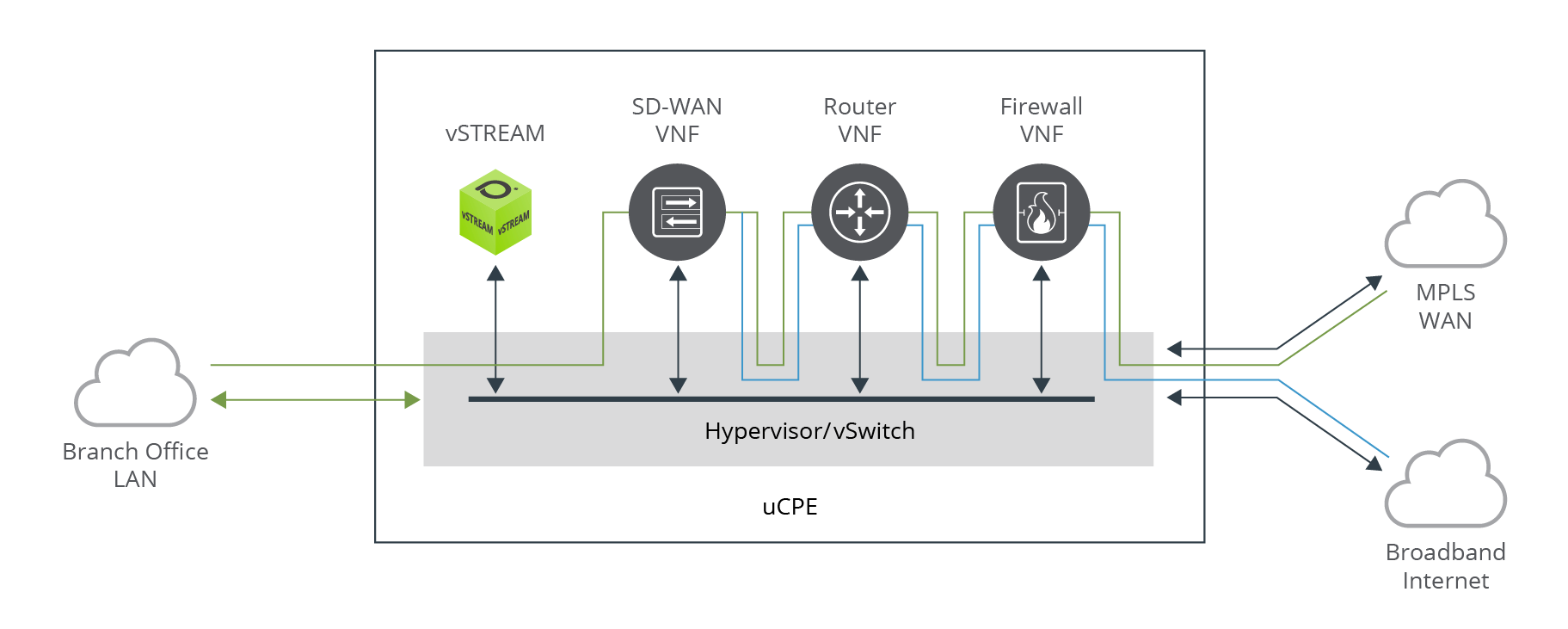 Cable/MSO Provider Solutions