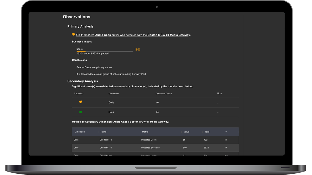 Service Provider Automation Analytics Service Provider Automation Analytics