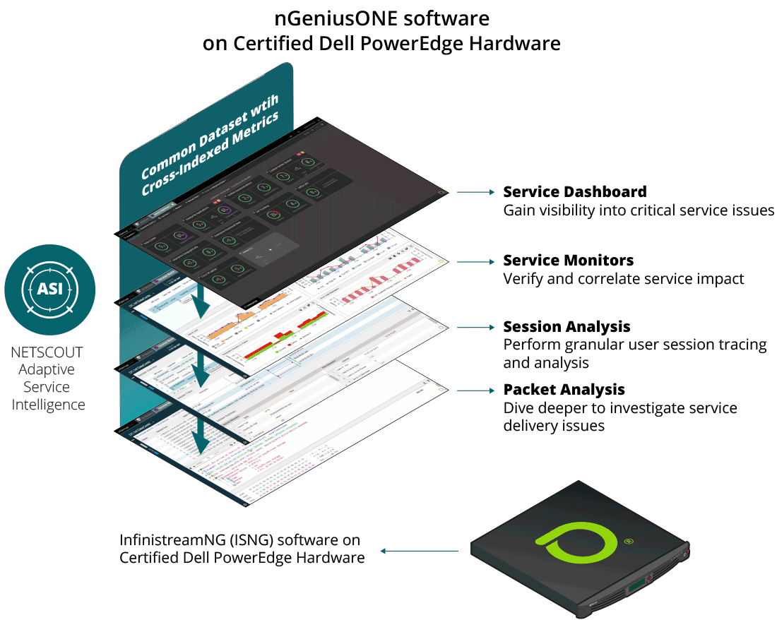 nGeniusONE software and InfiniStreamNG (ISNG) software 