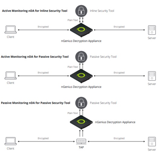 NDA monitoring