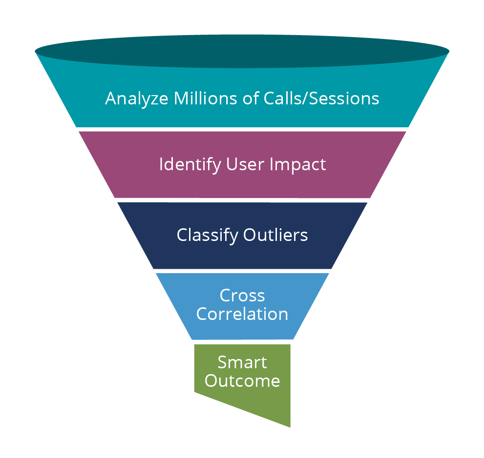 Smart  Outcomes for Better Results