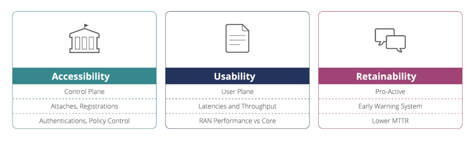 5G CBRS | NETSCOUT