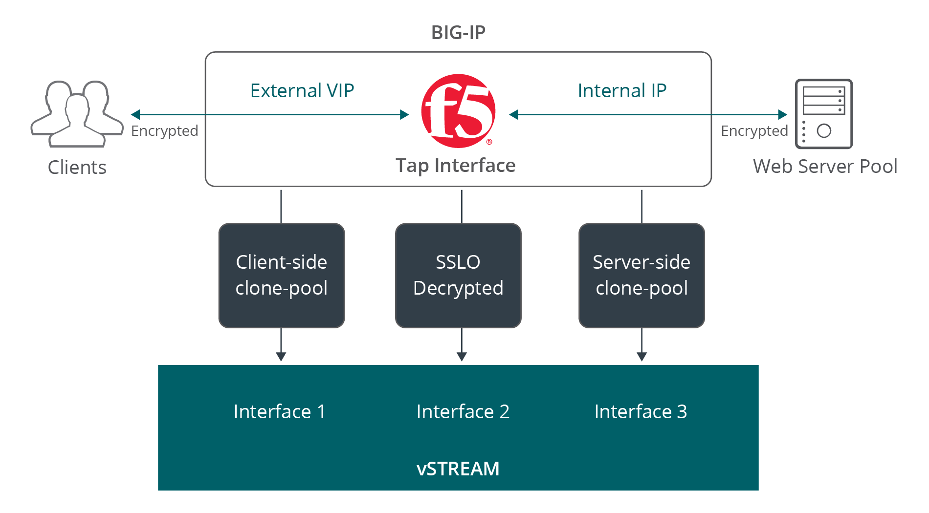 NETSCOUT/F5 Partnership