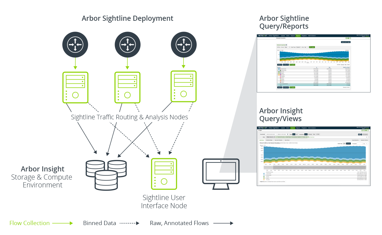 Intelligent Visibility into Network Traffic