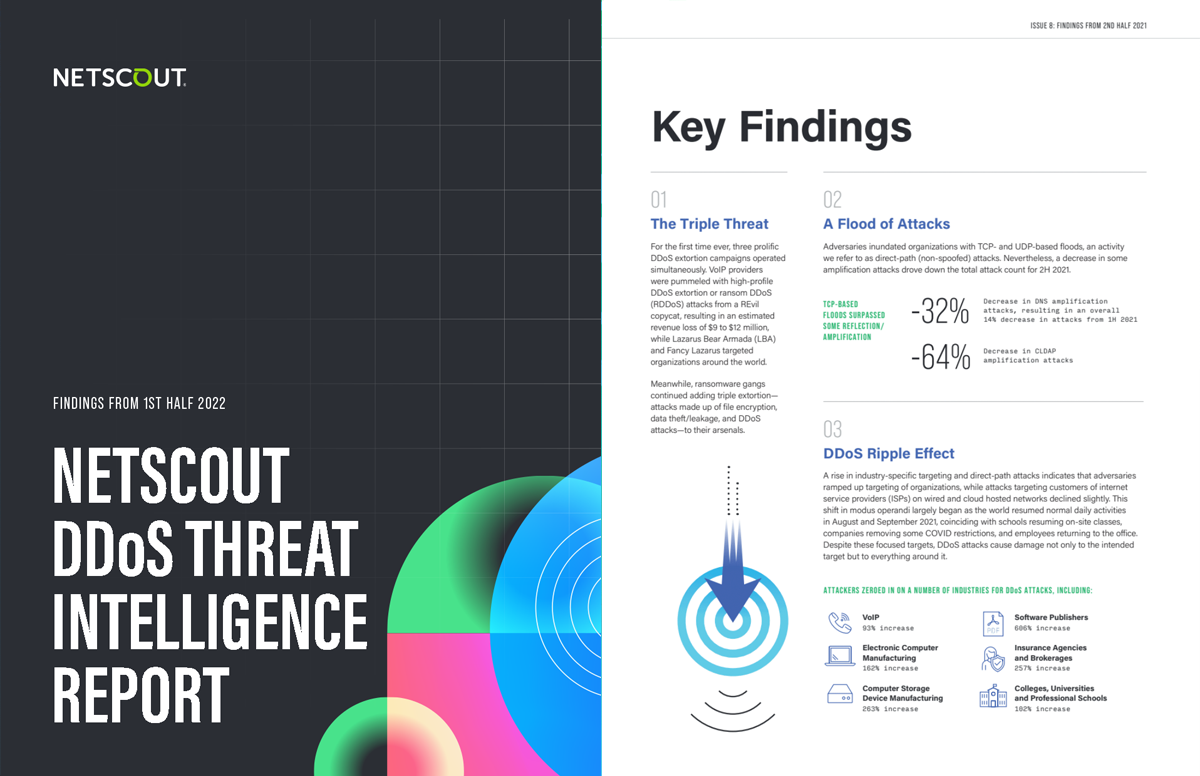 Findings from 1st Half 2022: NETSCOUT DDoS Threat Intelligence Report