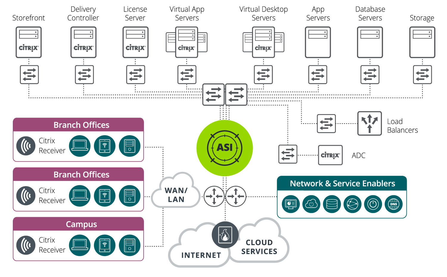 Virtual Desktop Interface technologies and NETSCOUT