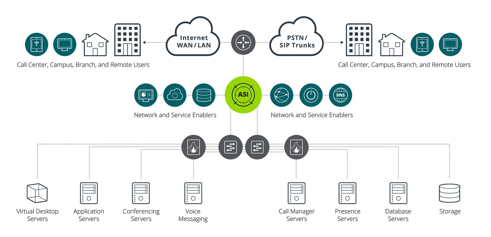 NETSCOUT Solution for Microsoft Unified Communications