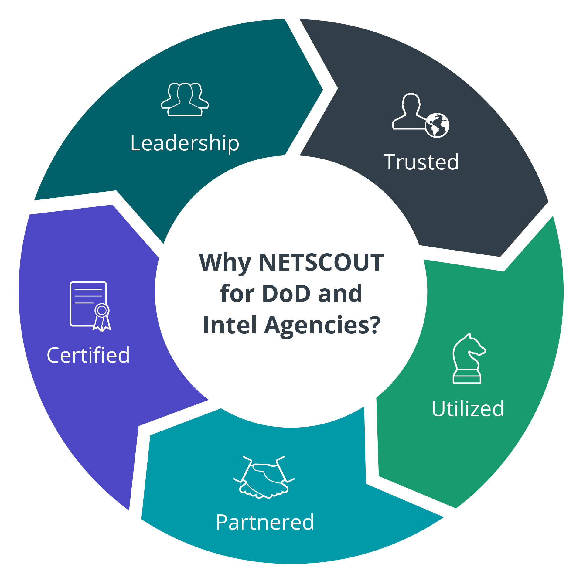 NETSCOUT for DoD & Intel Agencies