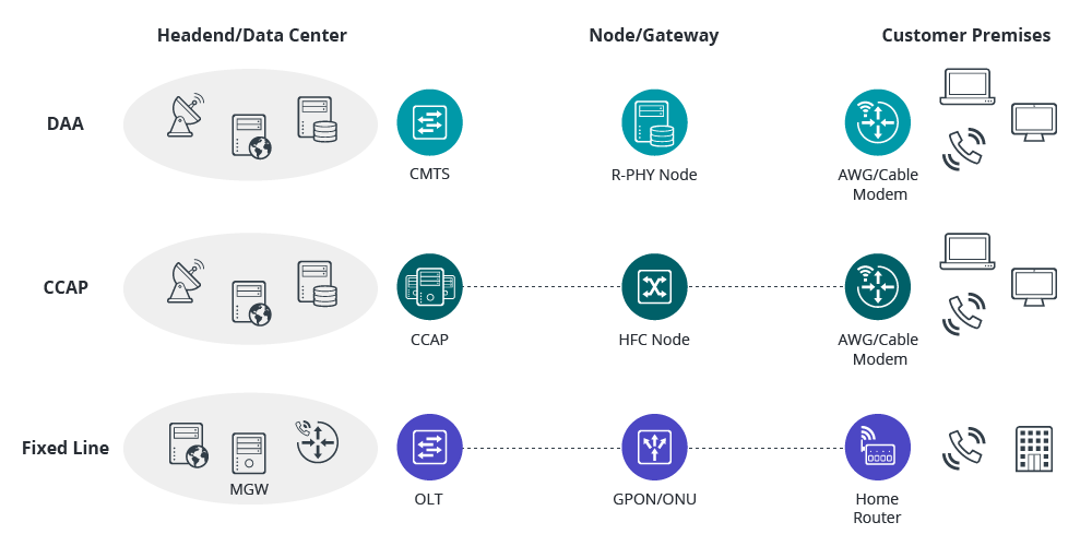 FTTx Monitoring for Cable/MSO