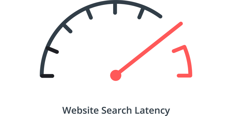 Monitor Site Performance