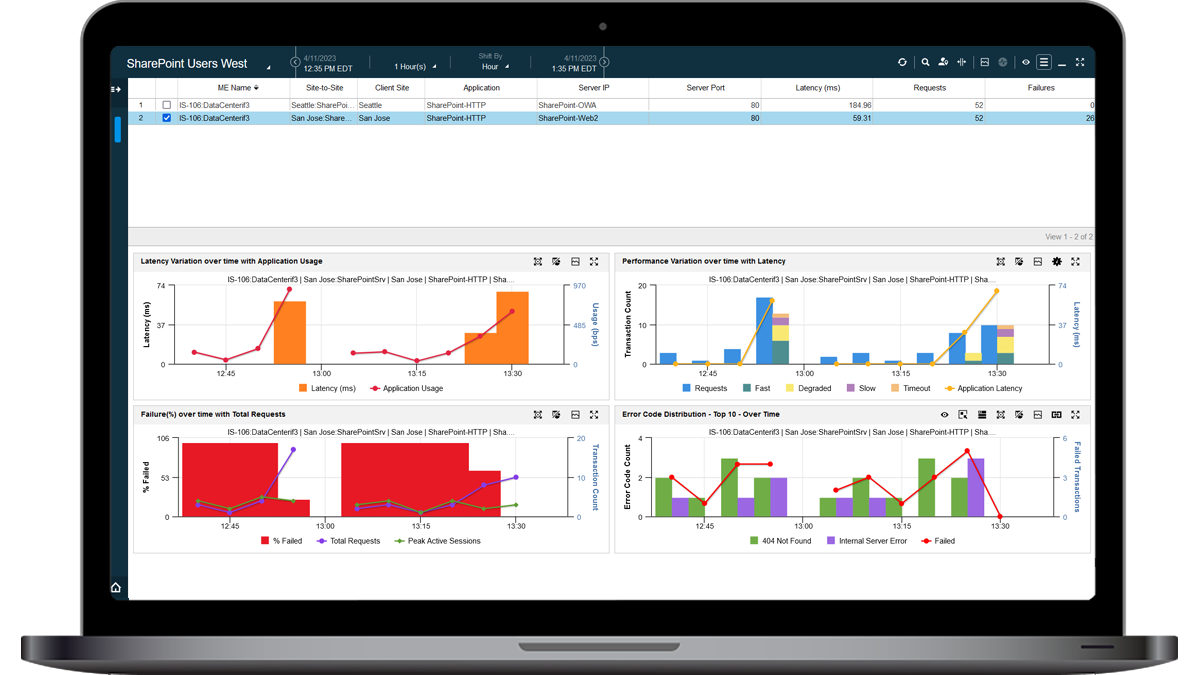 Session and Application Analysis