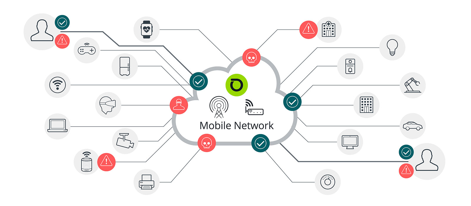 Identify security threats and traffic anomalies in 4G and 5G networks with Arbor Sightline Mobile
