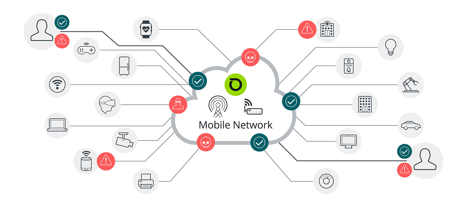 Threat Detection in 4G and 5G Networks