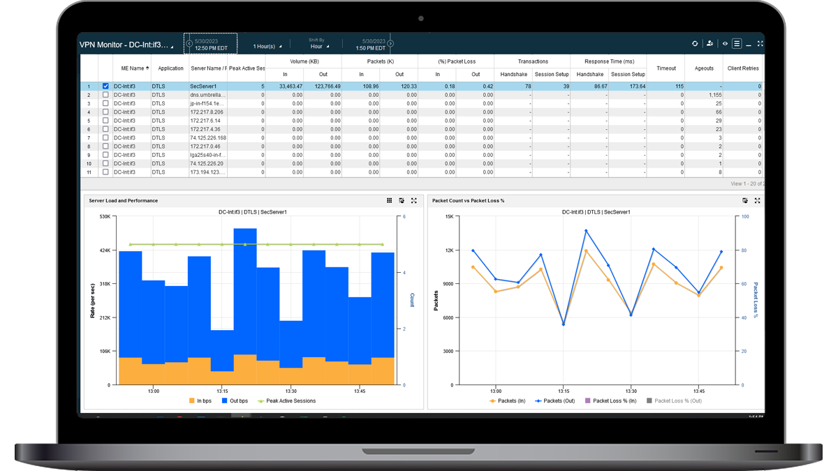 VPN & VDI Performance Monitoring