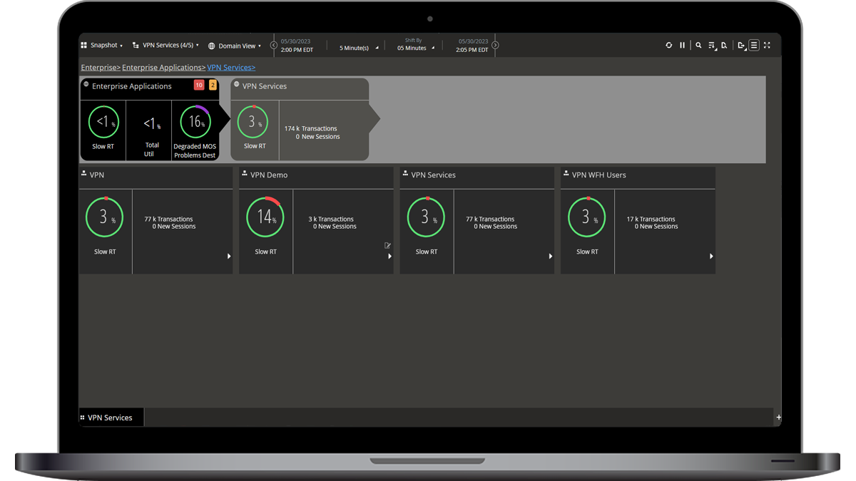 Assure VPN Performance for the Hybrid Workforce