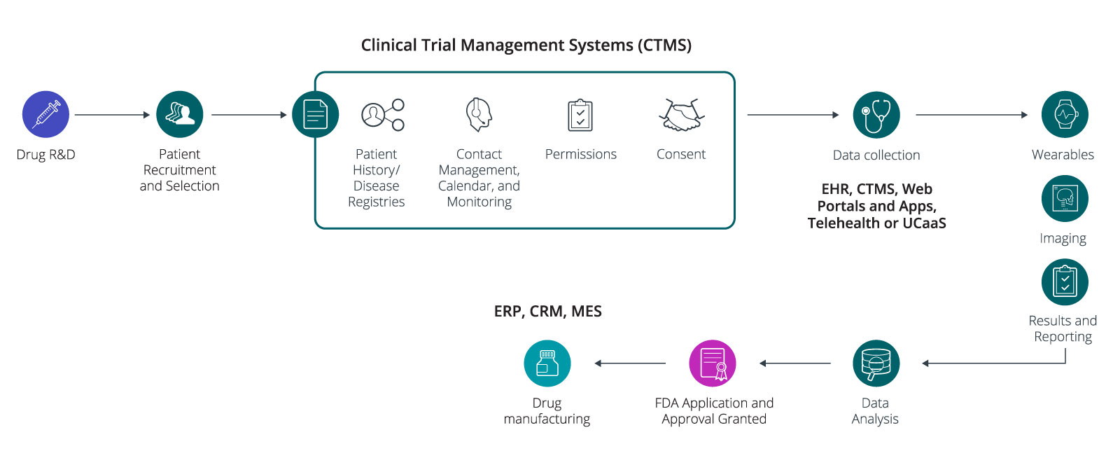 Pharmaceutical Application Performance Management