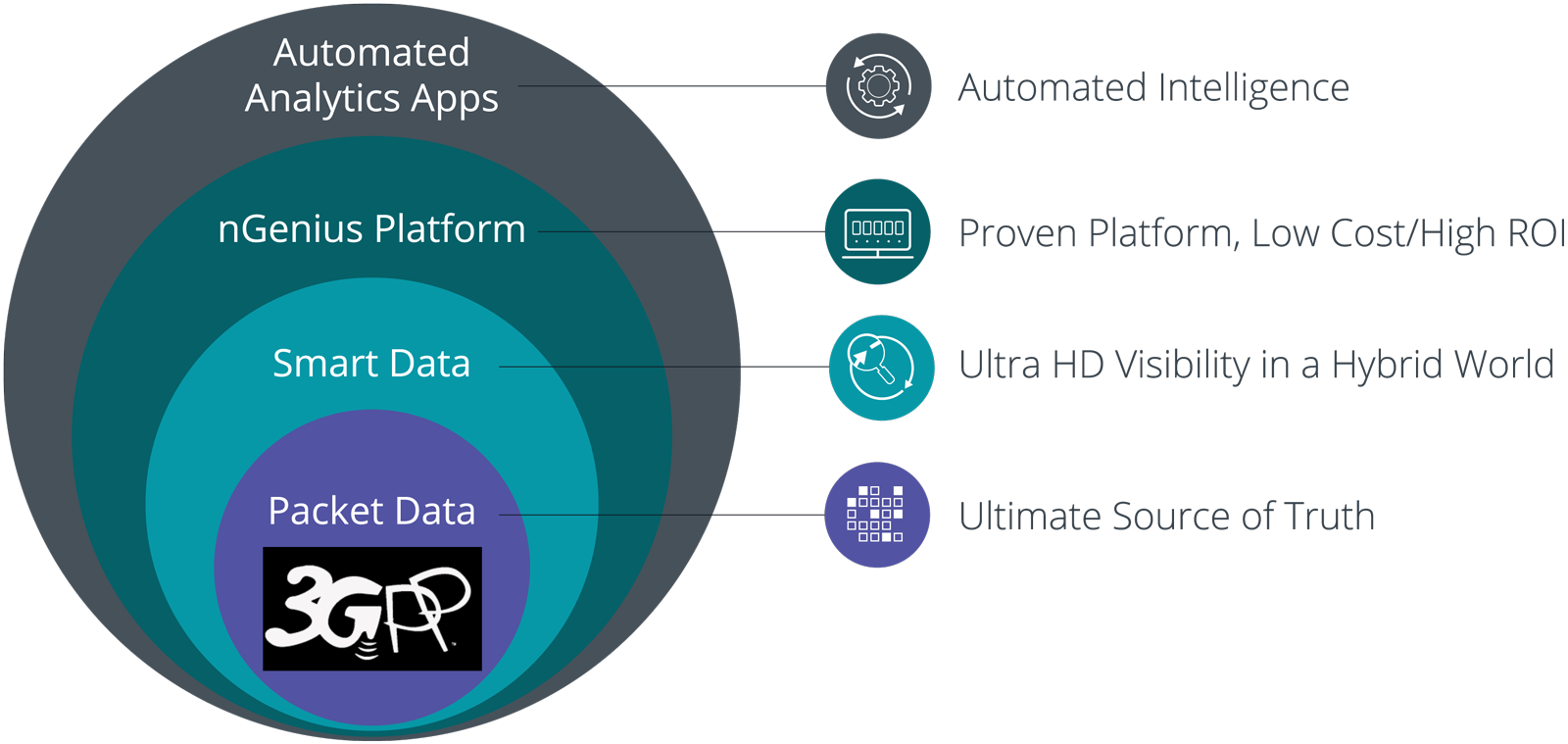 Automated Analytics