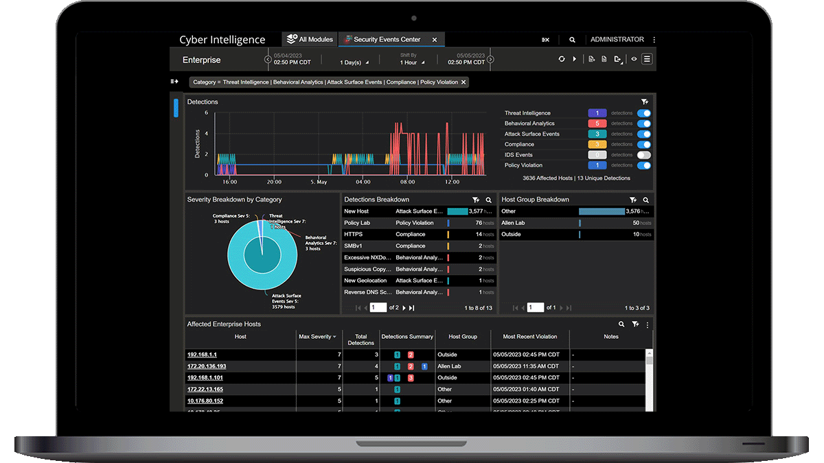 Cyber Intelligence Security Event Center dashboard