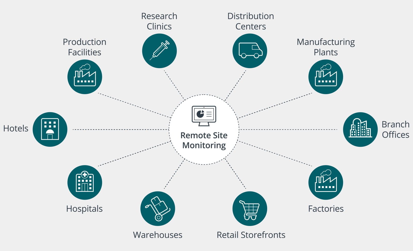 Enhanced Visibility to Power Remote Sites Everywhere