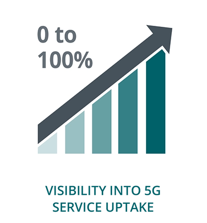 0 to 100% Visibility Into 5G Service Uptake