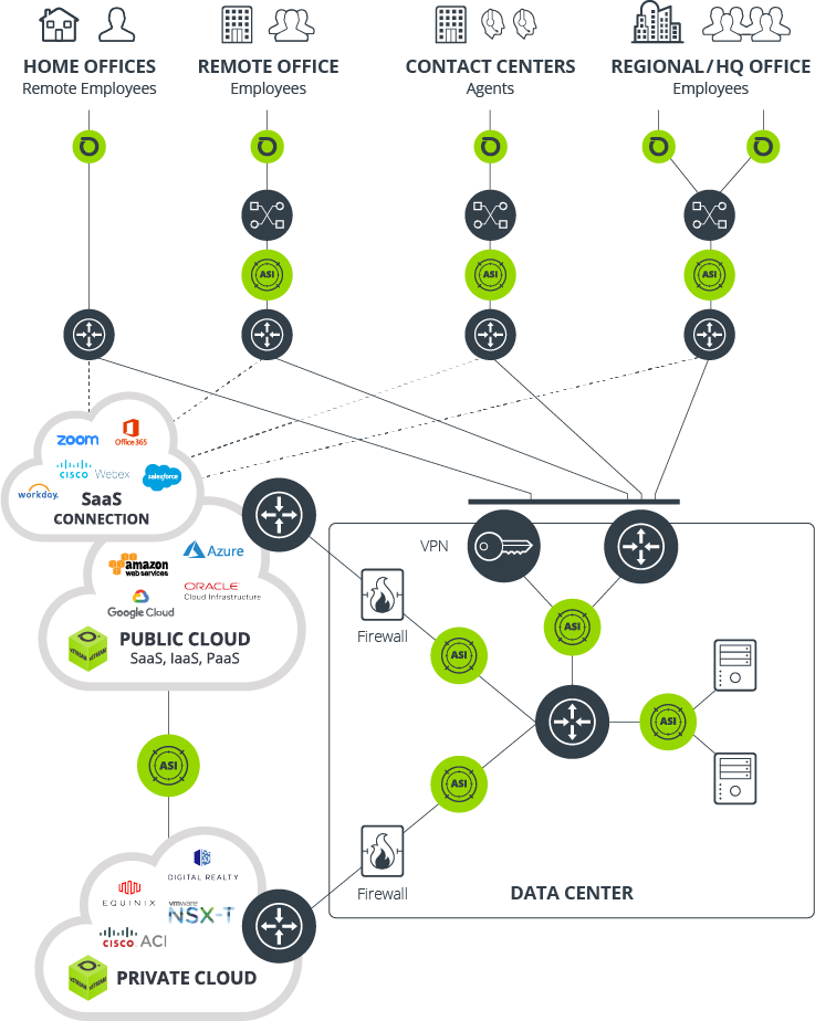 NETSCOUT Solutions Fill Gaps in Visibility