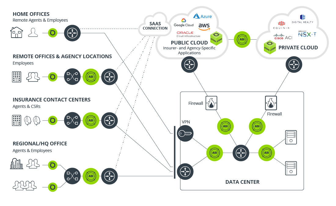 Insurance Business Continuity Diagram