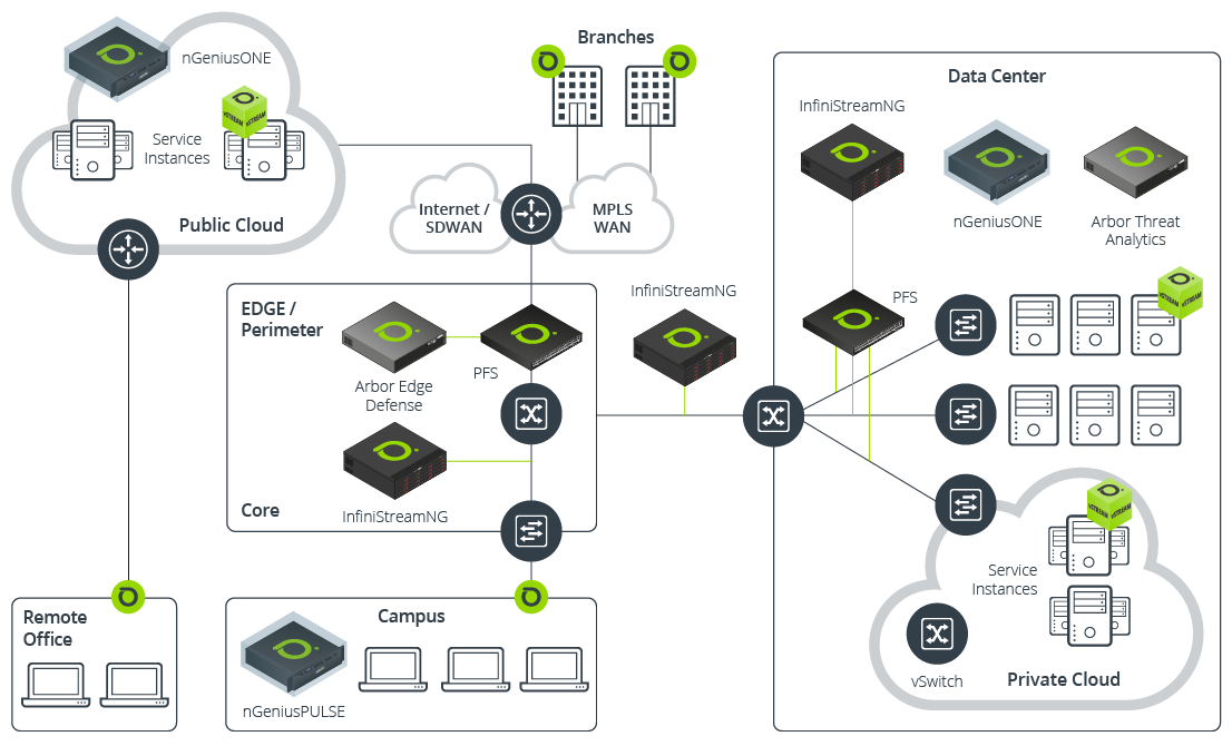 Application Performance Management (APM)