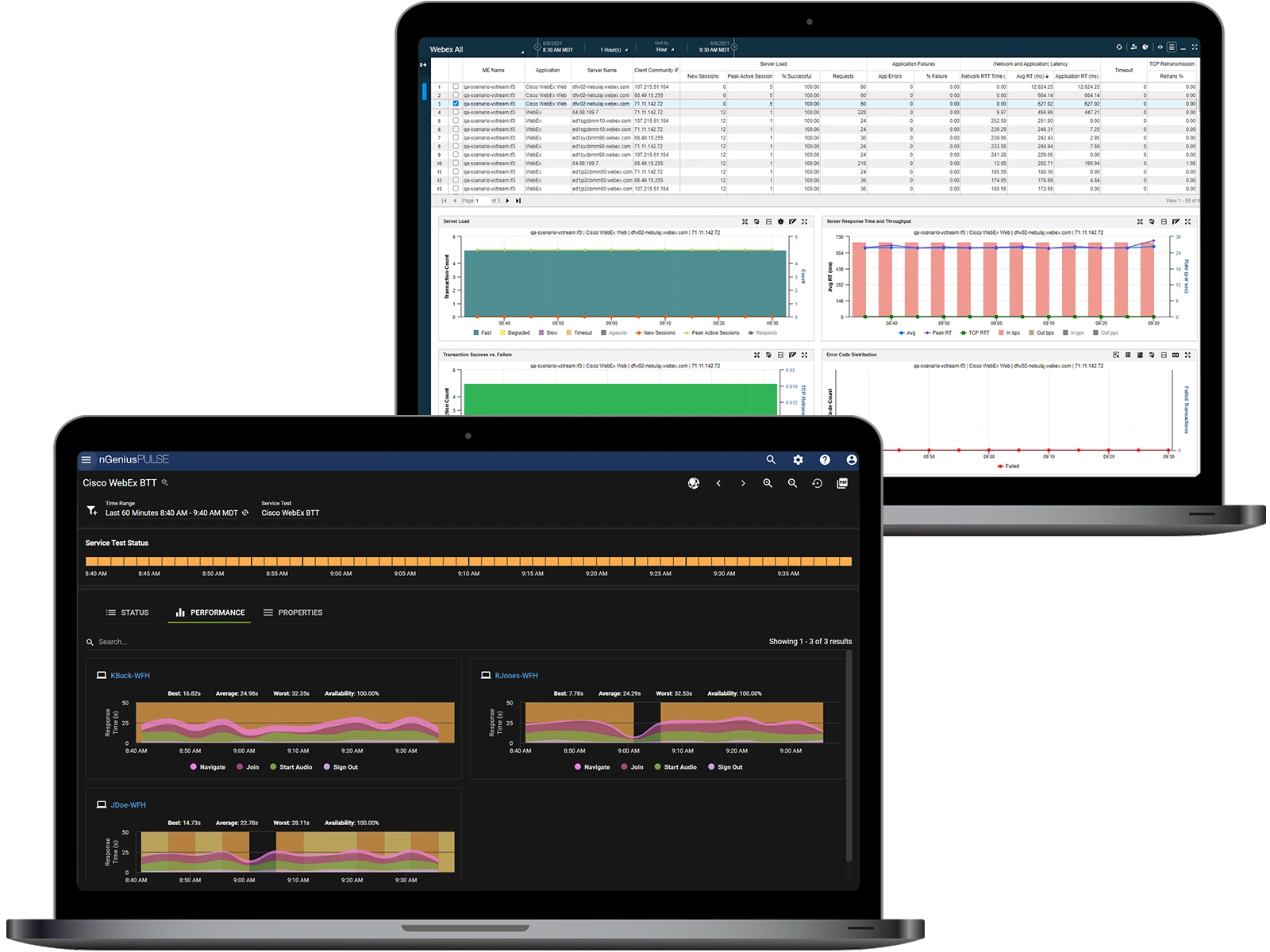 Two screenshots of nGeniusPULSE end-user monitoring charts