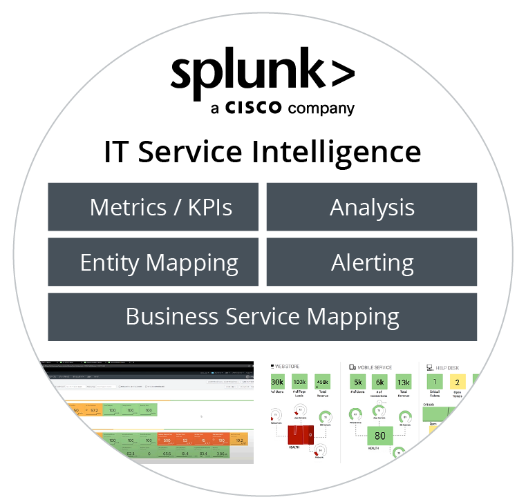 Splunk ITSI thumbnail