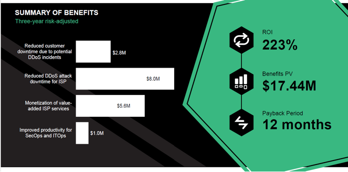 Summary of benefits chart Sightline and TMS