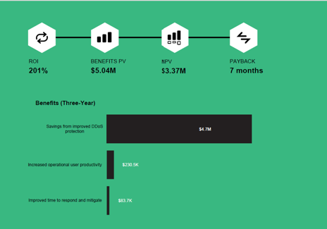 Summary of benefits chart Arbor Edge Defense