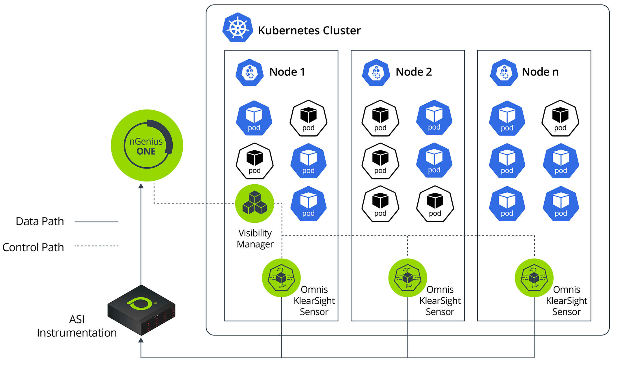 Observability in Hybrid / Multi-Cloud Environments