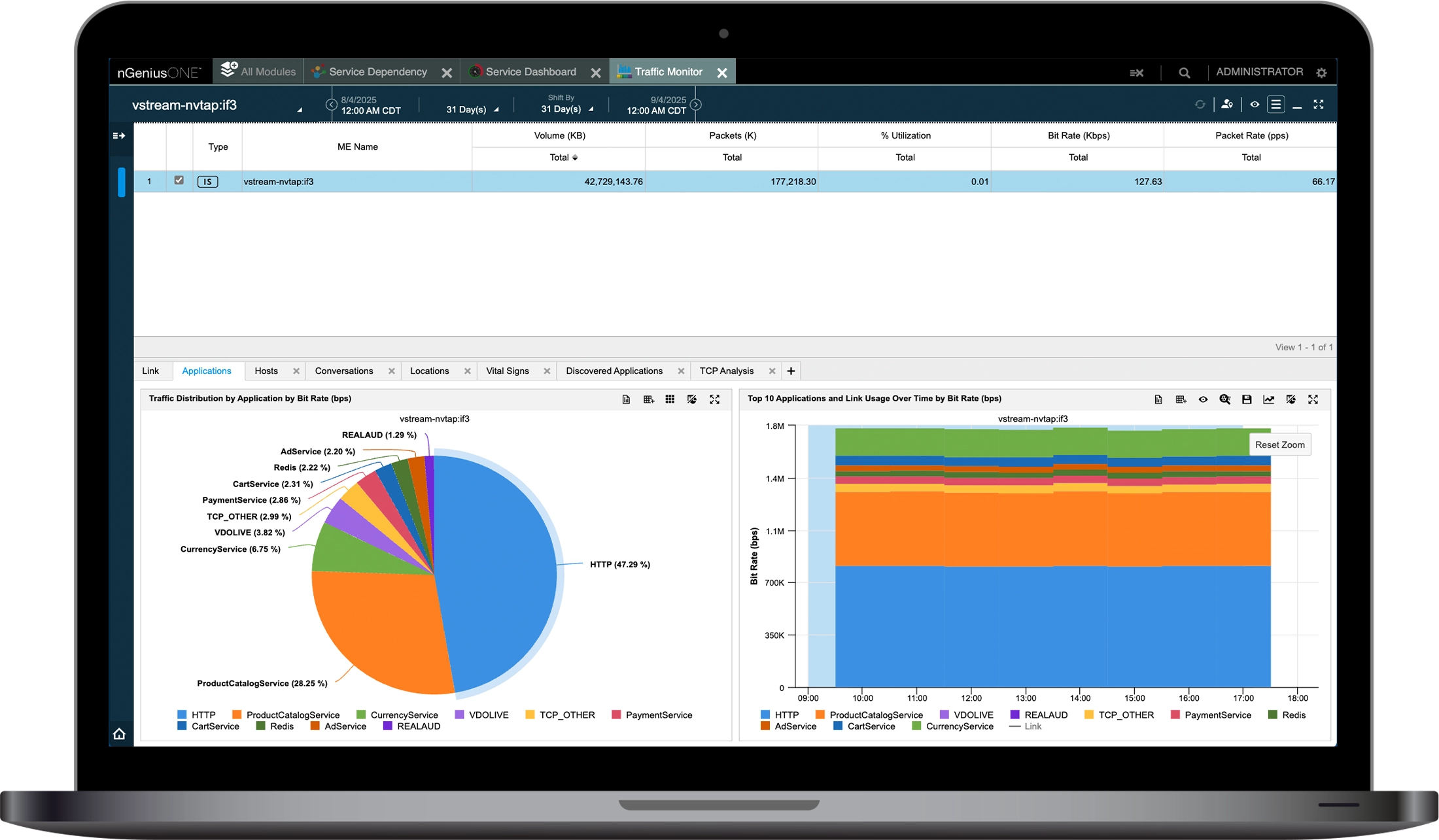 Traffic monitor applications view