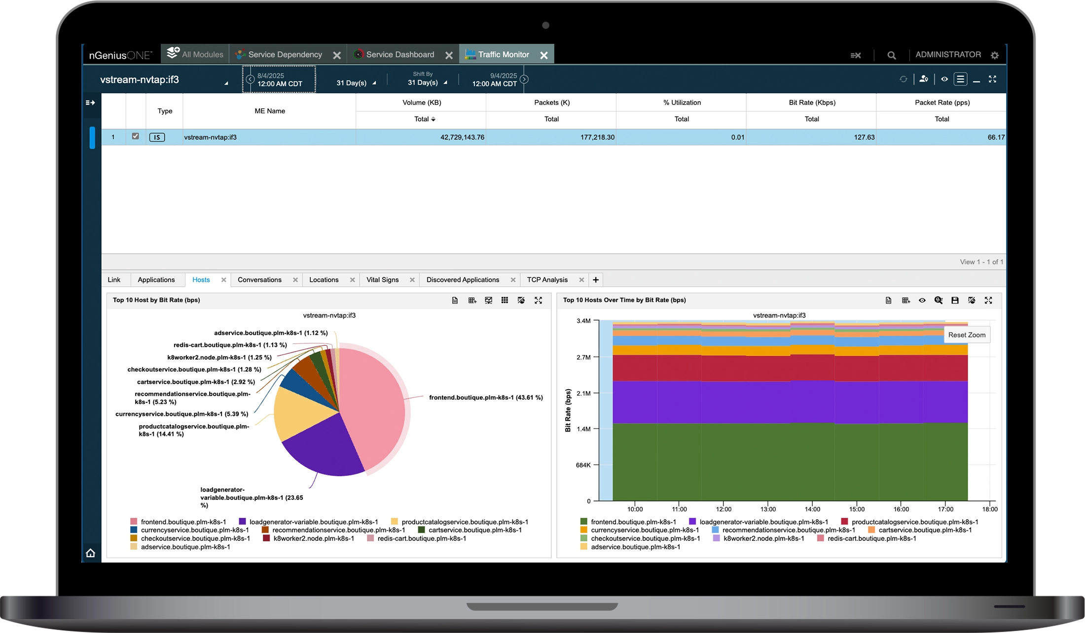 Traffic monitor hosts view