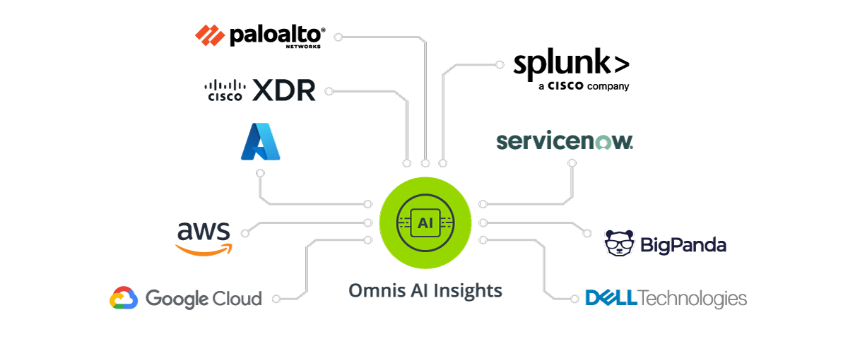 Omnis AI Feed partner logos