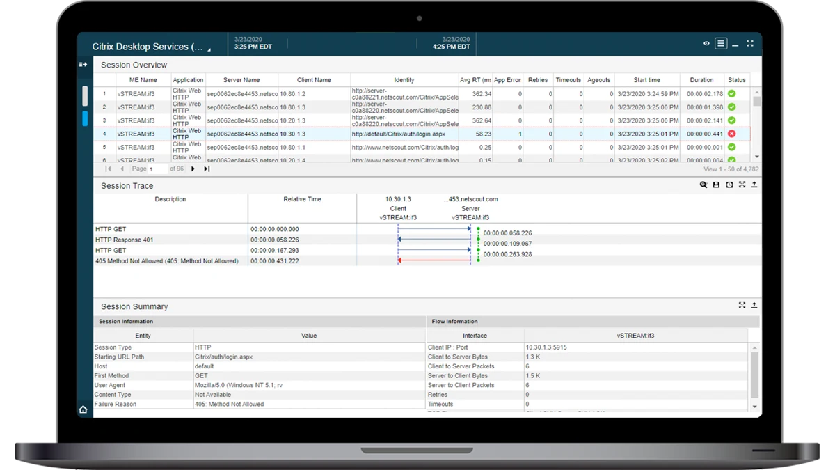 Citrix Desktop Services dashboard screenshot