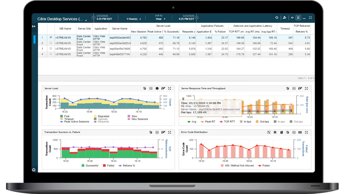Citrix Desktop Services dashboard screenshot