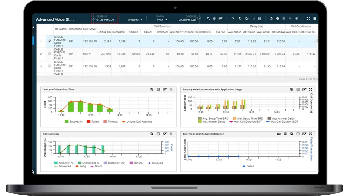 Advanced Voice dashboard screenshot