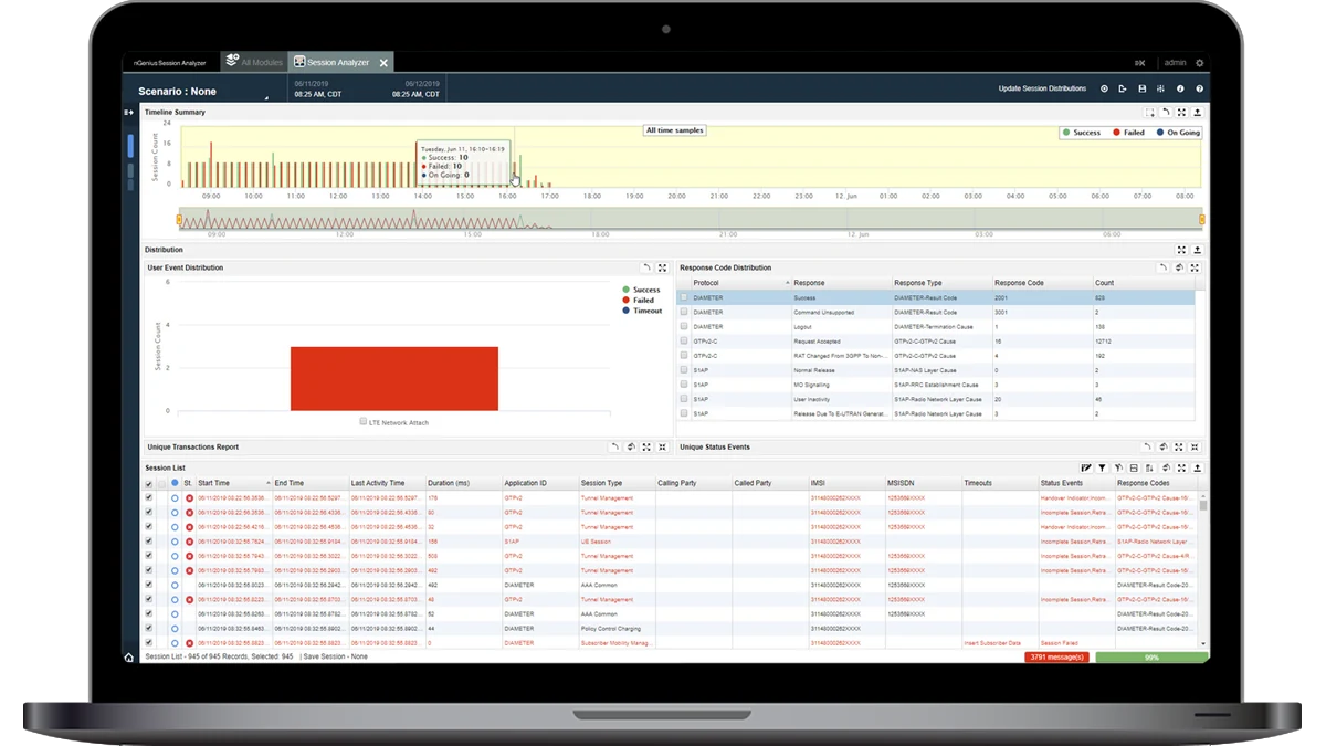 nGeniusONE Session Analyzer dashboard screenshot