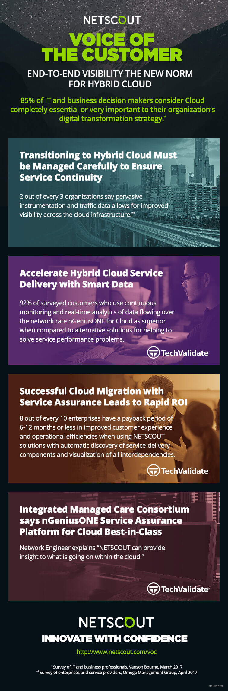 Hybrid Cloud Infographic