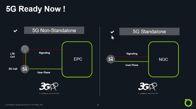 5G Ready Now Powerpoint Slide