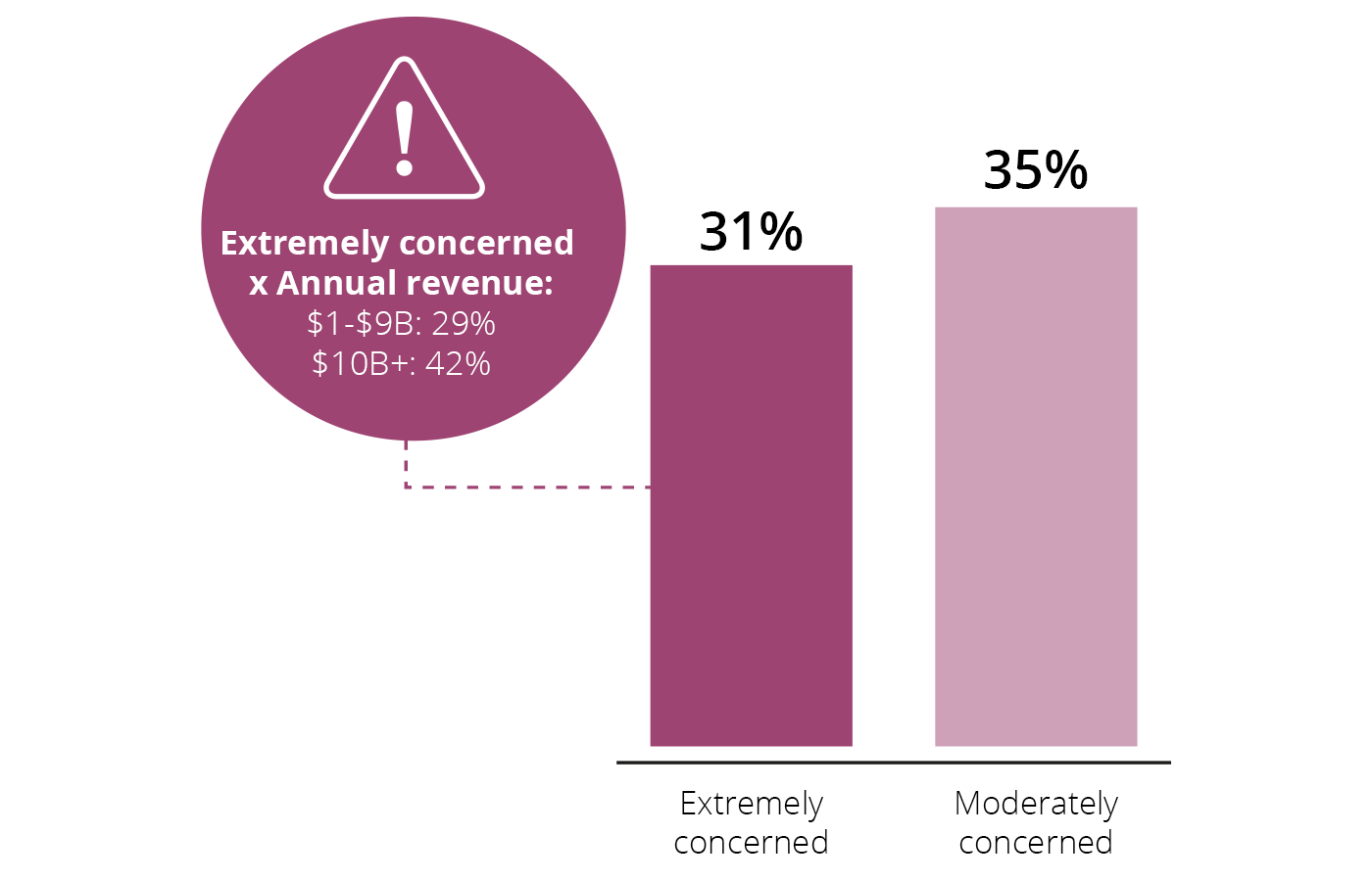 UC&C Survey