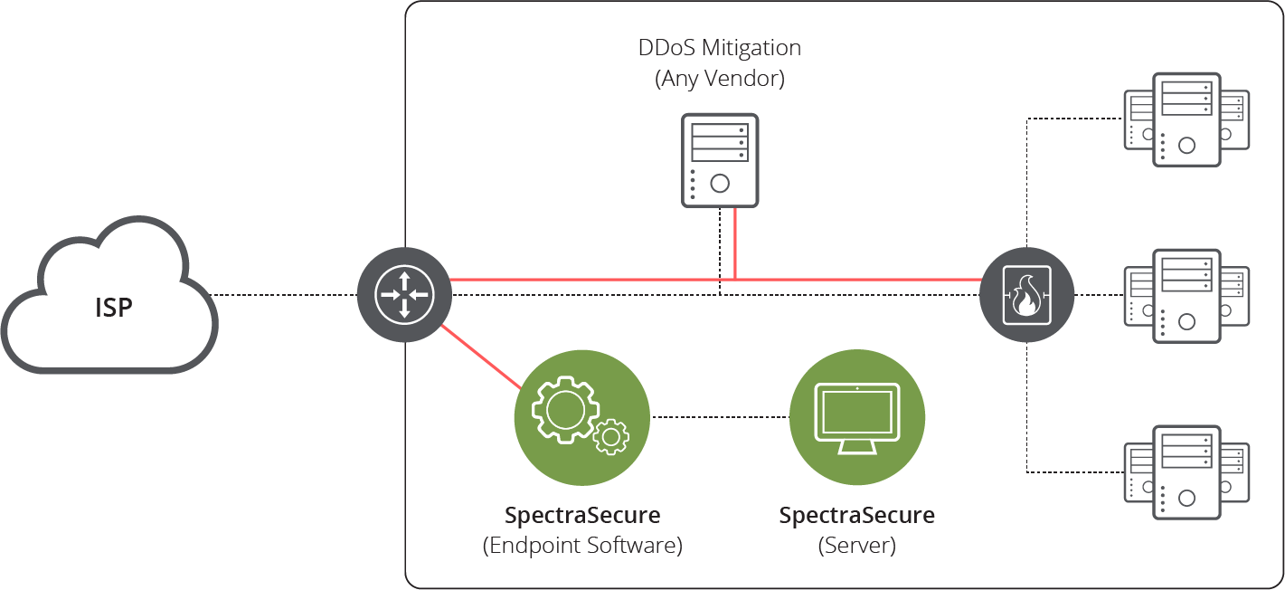 NETSCOUT SpectraSecure