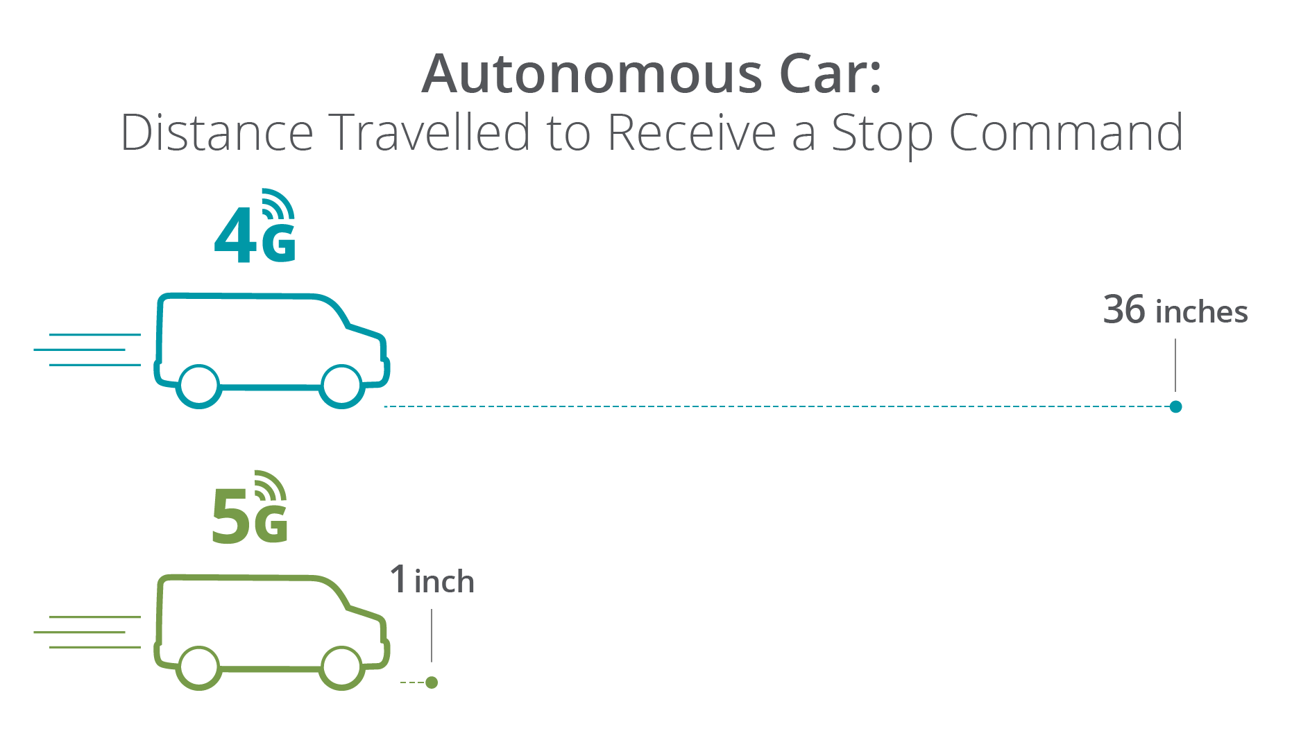 autonomous car graphic