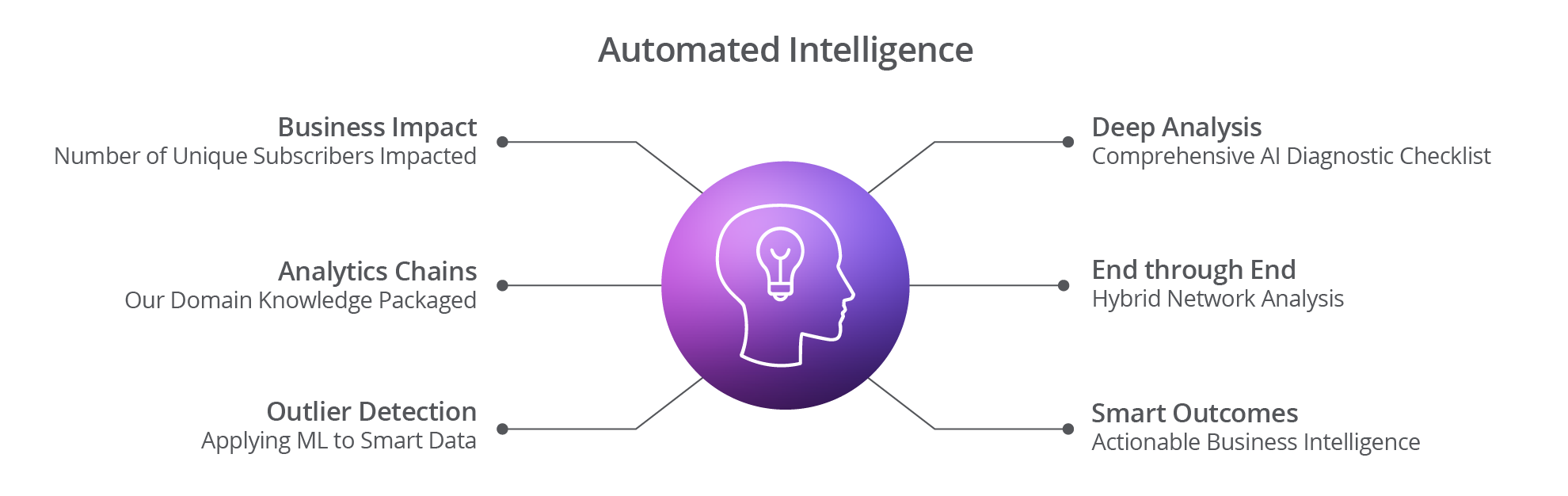 nwdaf-with-smart-analytics-based-on-smart-data