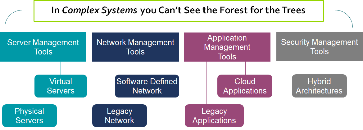 complex network systems