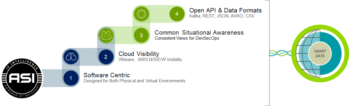 ASI Model Continuous Visibility