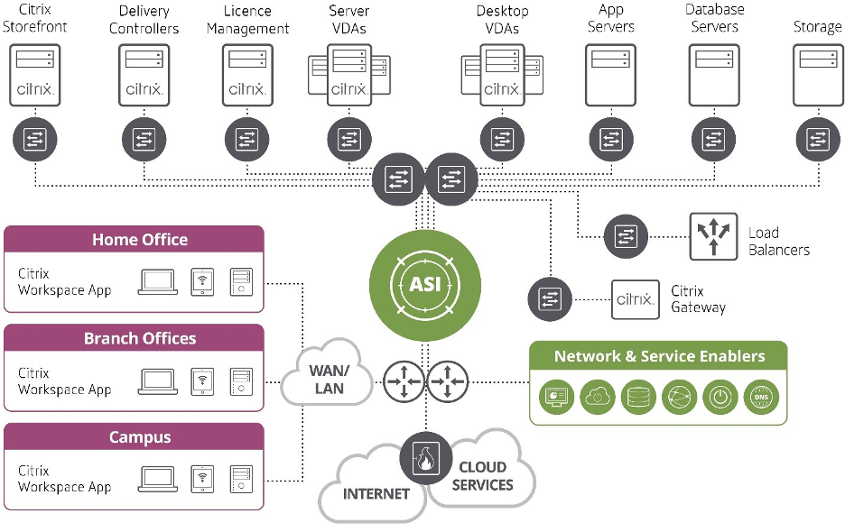 Citrix Workspace Diagram