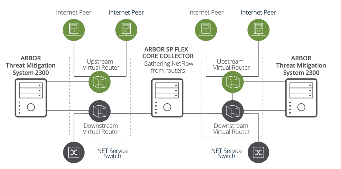 DQE Deployment Diagram