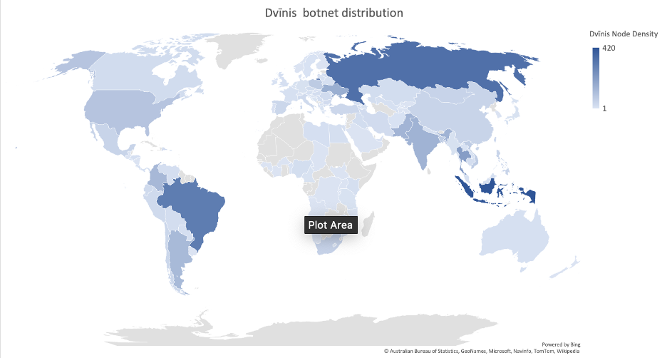 Dvinis Botnet Distribution